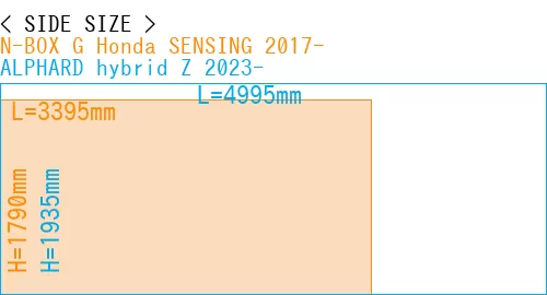 #N-BOX G Honda SENSING 2017- + ALPHARD hybrid Z 2023-
